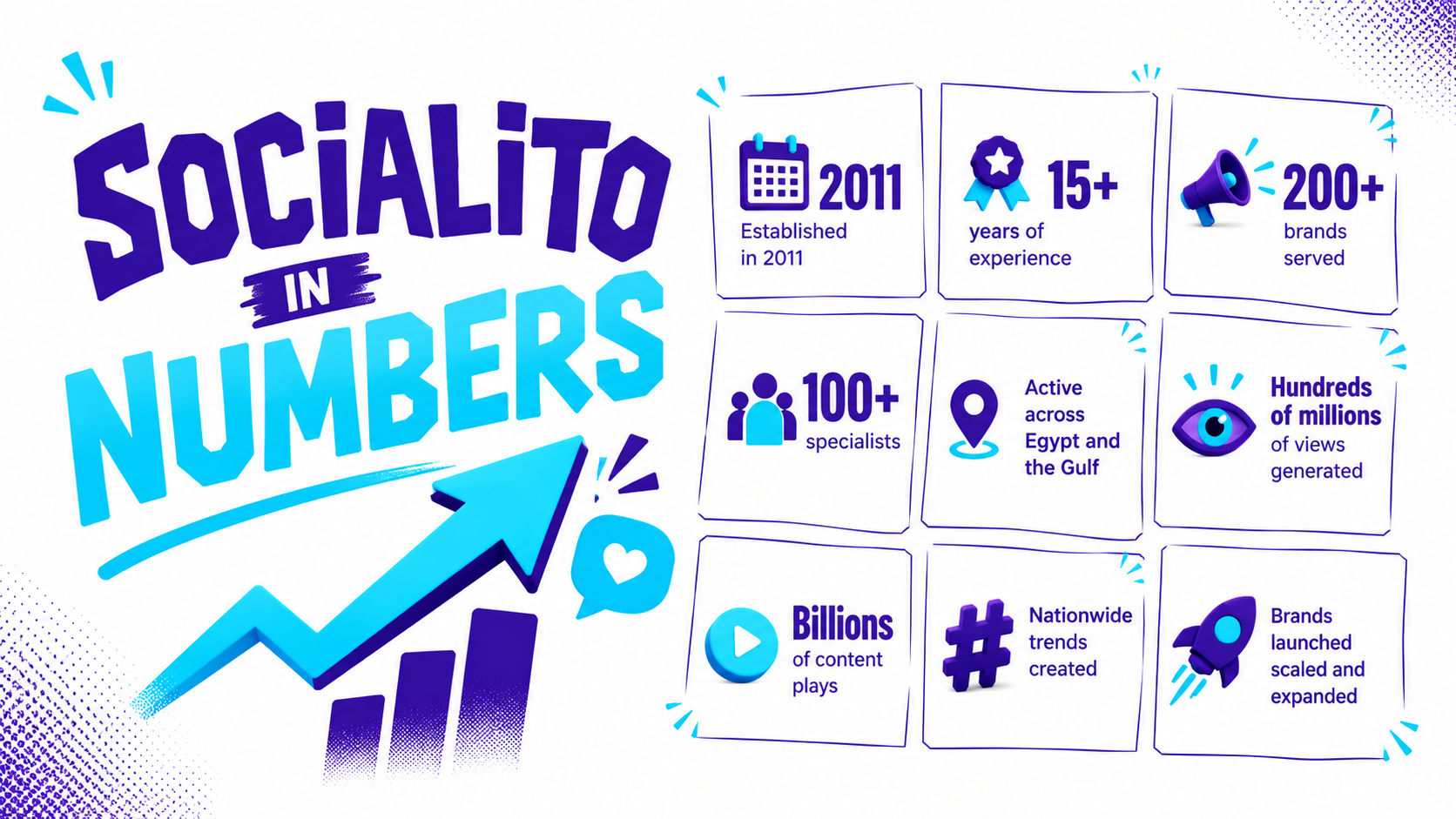 Socialito company profile page